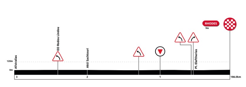 stage 3last km profile
