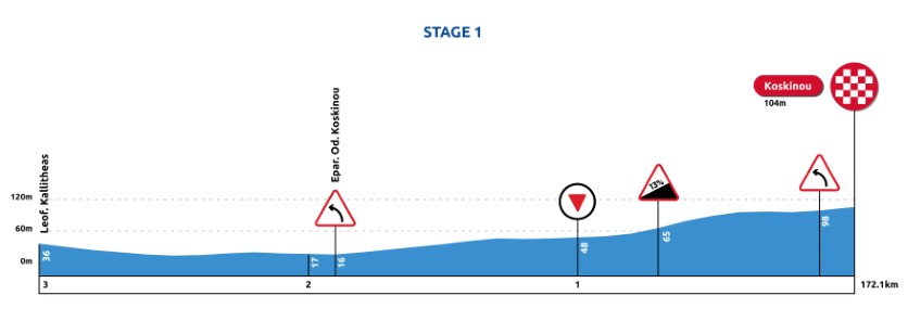 stage1 3last km profile
