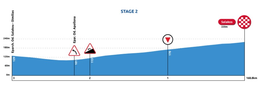 stage2 3last km profile