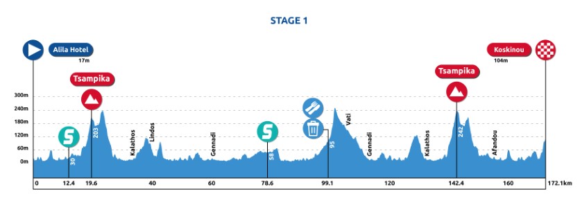 stage1 profile
