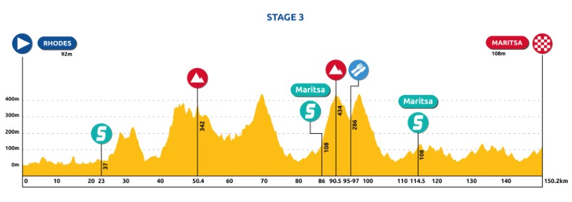 stage3 profile