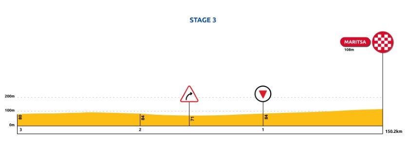 stage2 3last km profile