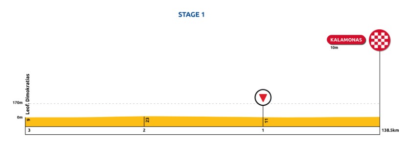 stage1 3last km profile