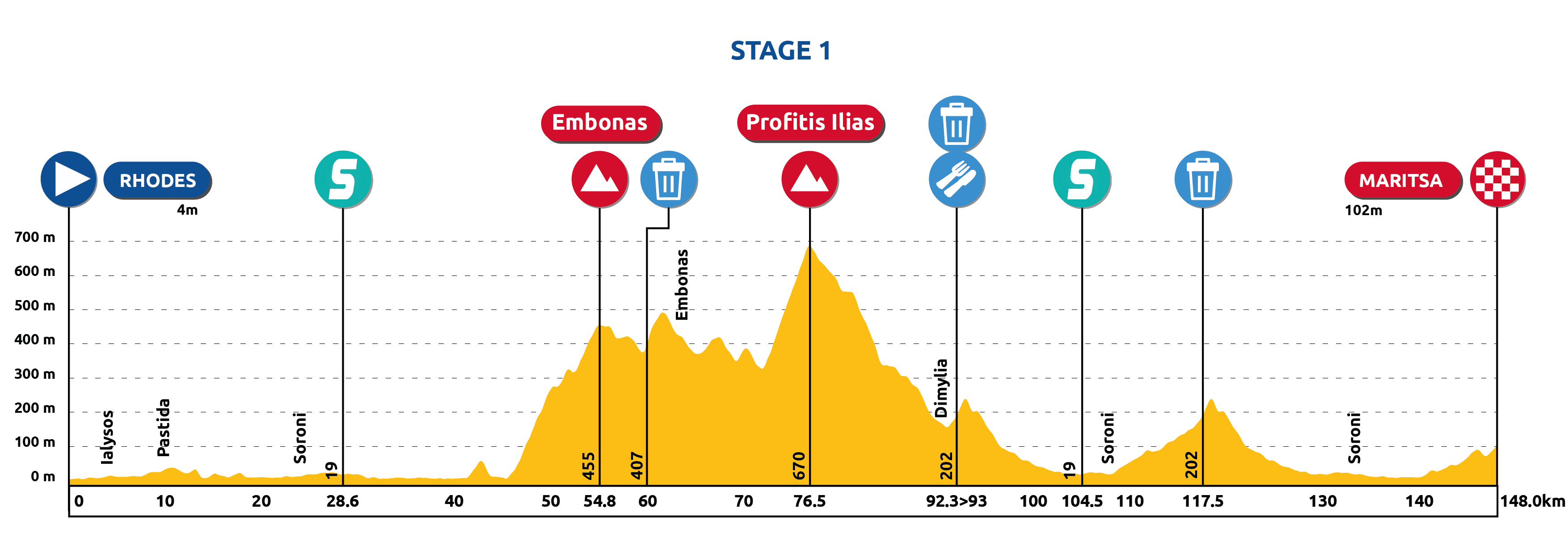 2024 01 15 Tour of Rhodes 2024 PROFILE STAGE1