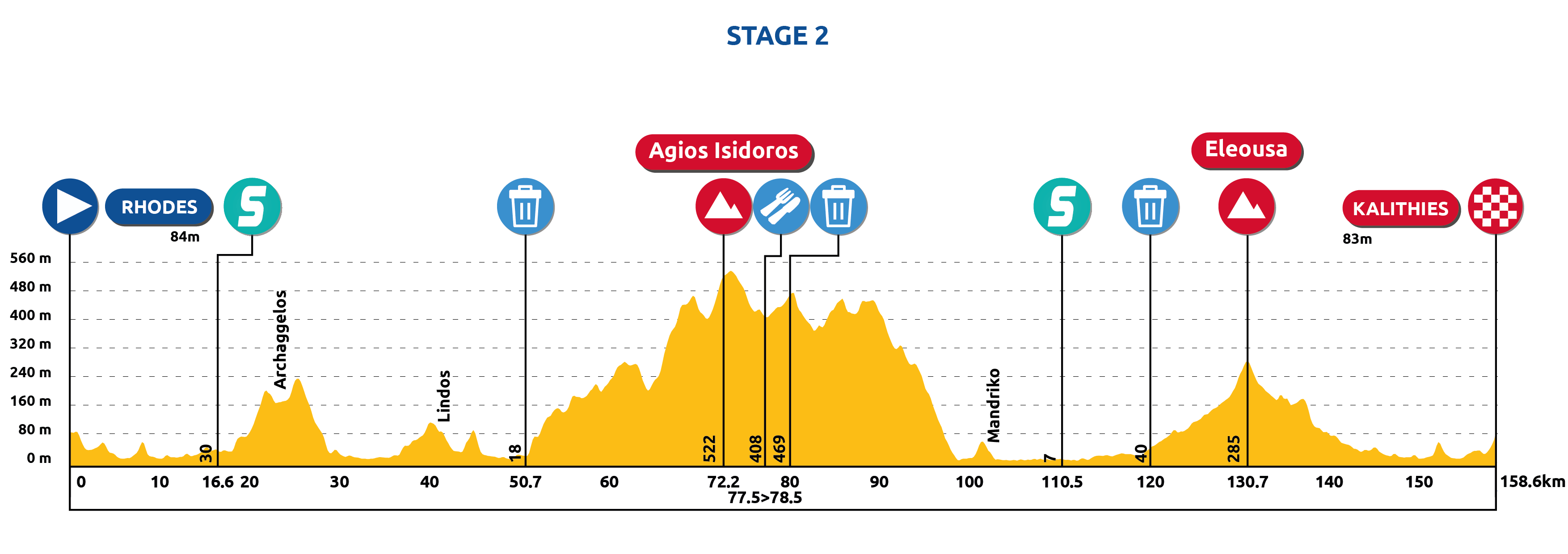 2024 01 15 Tour of Rhodes 2024 PROFILE STAGE2