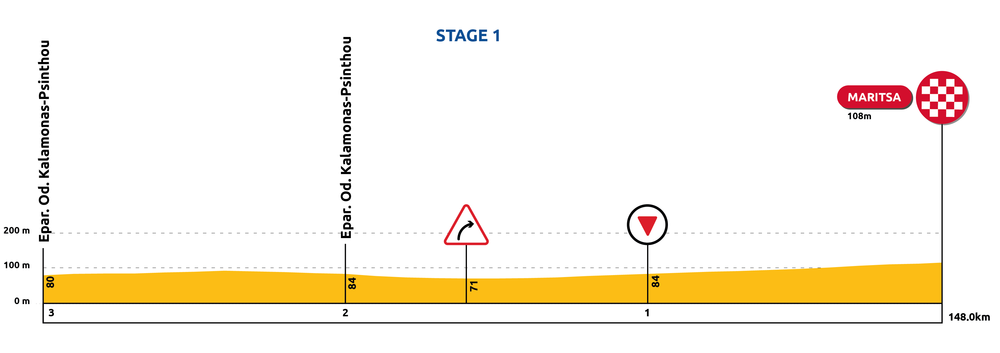 2024 01 15 Tour of Rhodes 2024 last3kms PROFILE STAGE1