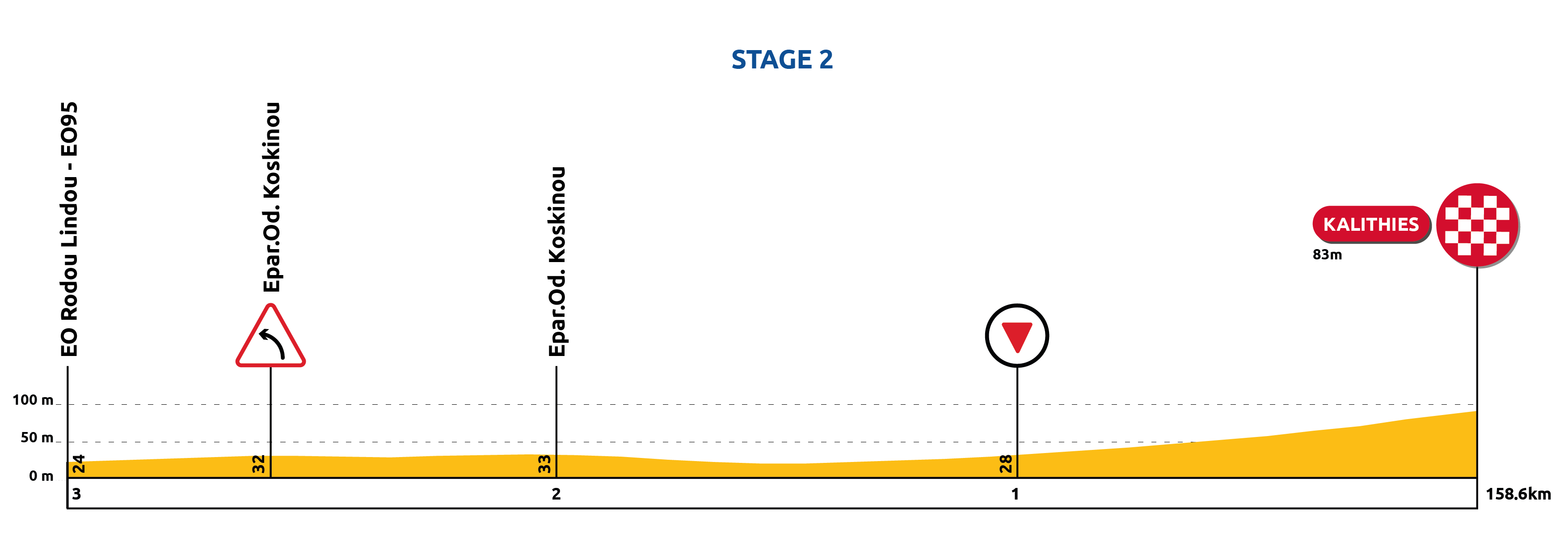2024 01 15 Tour of Rhodes 2024 last3kms PROFILE STAGE2